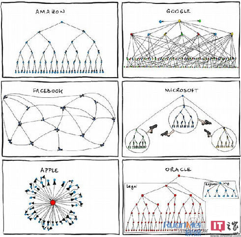 海內(nèi)外的IT巨擘構(gòu)造布局圖